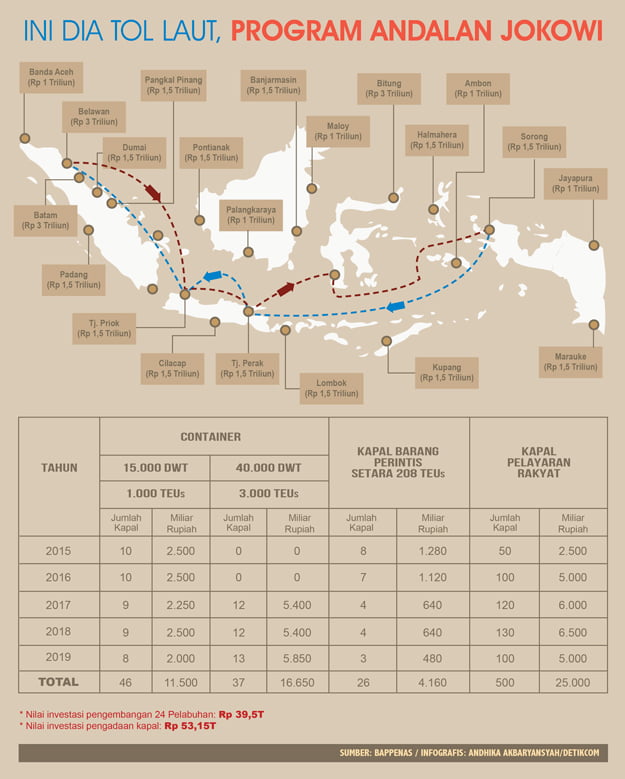 Tol Laut Bangkit Jaya Manunggal